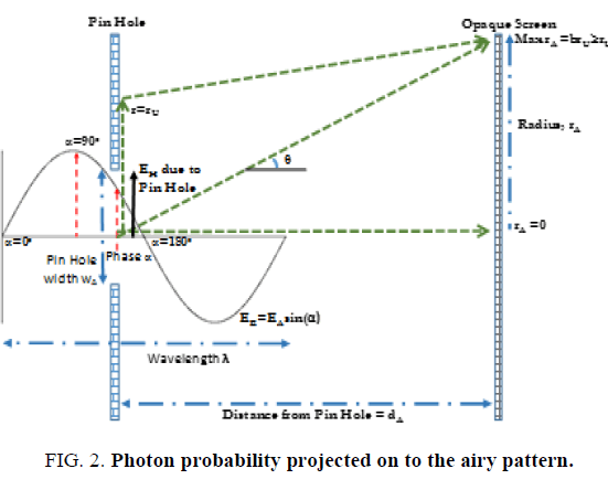 space-exploration-Photon-probability-projected-airy pattern